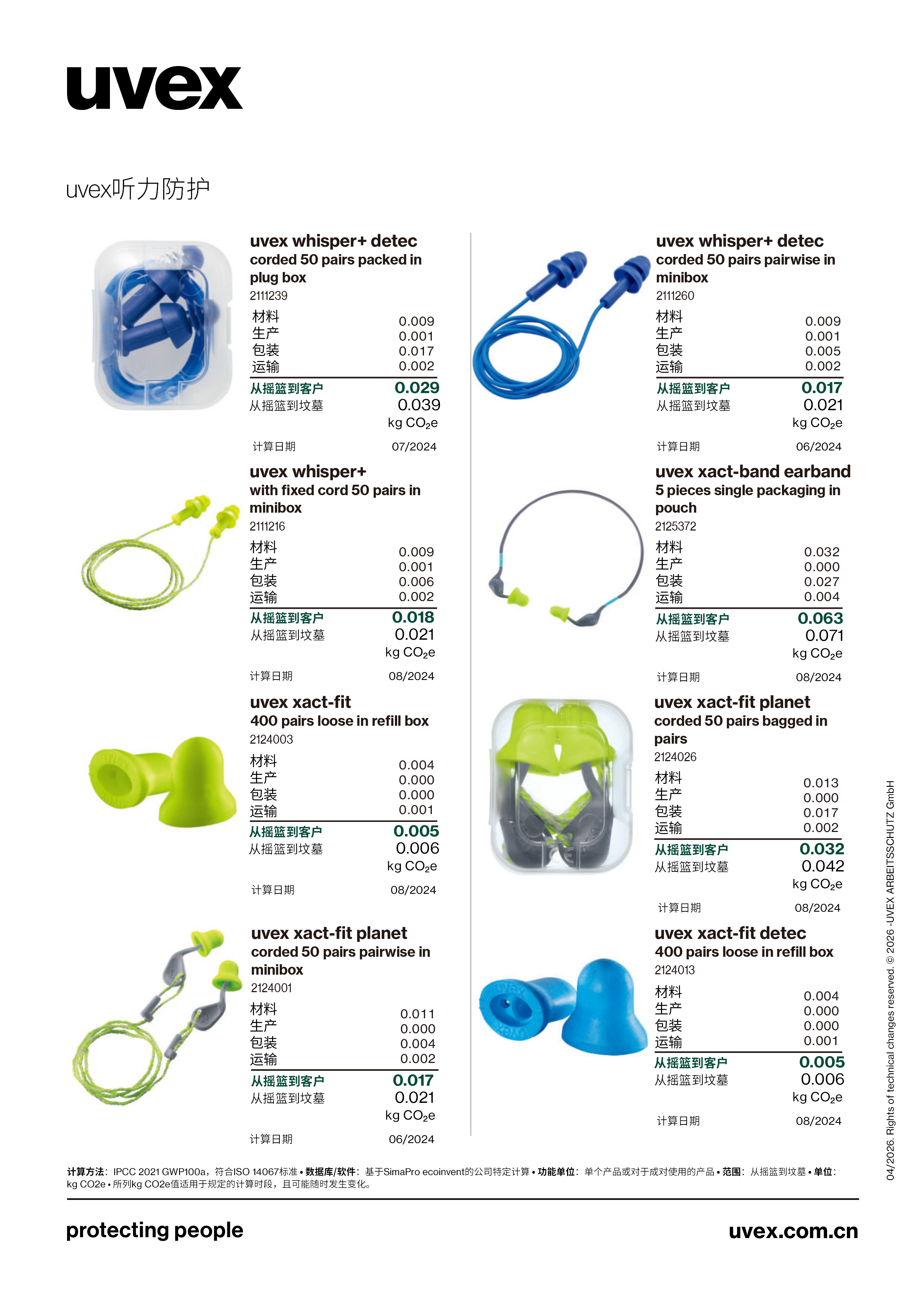 uvex碳足迹产品清单 中文-12.png