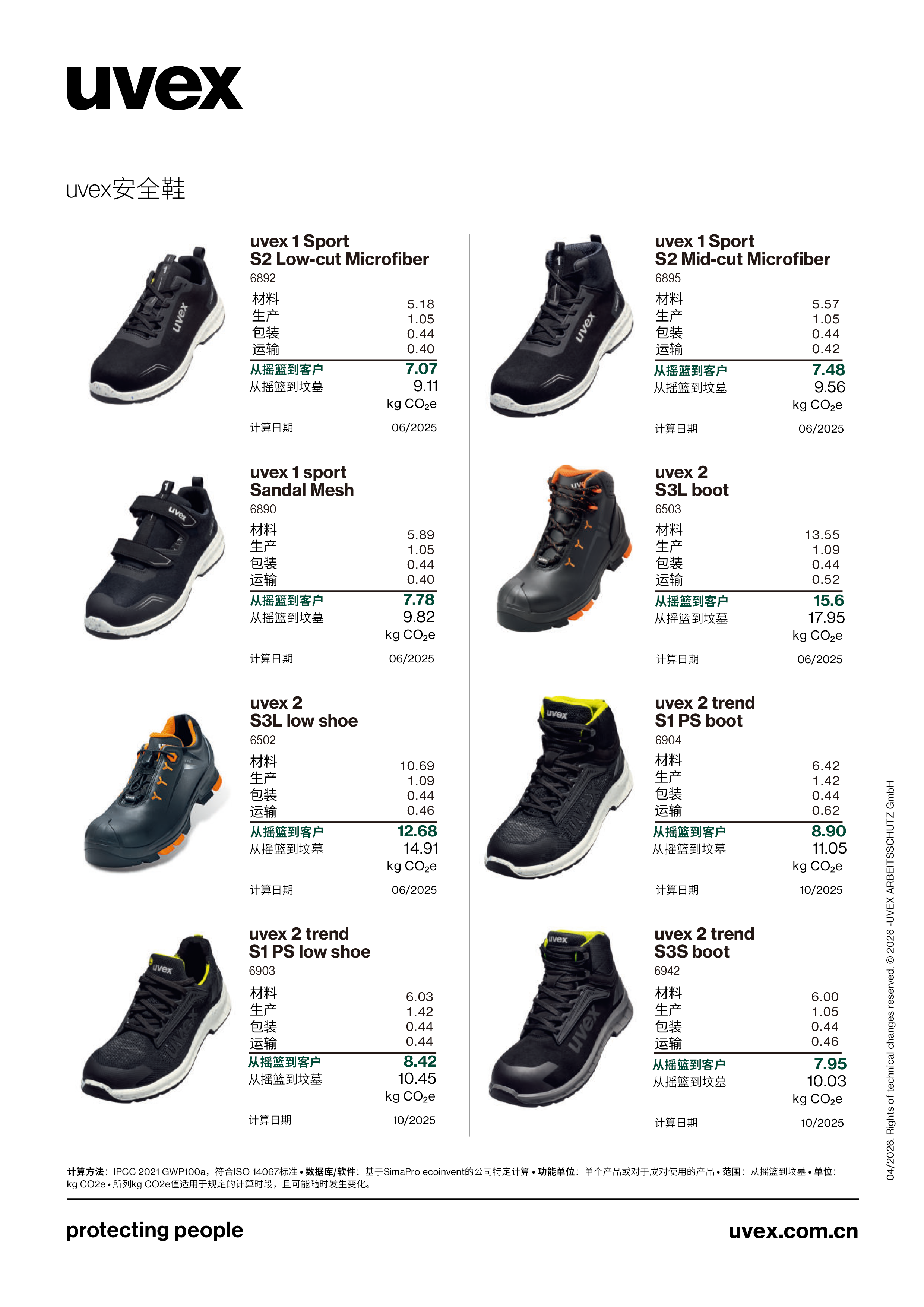 uvex碳足迹产品清单 中文-37.png