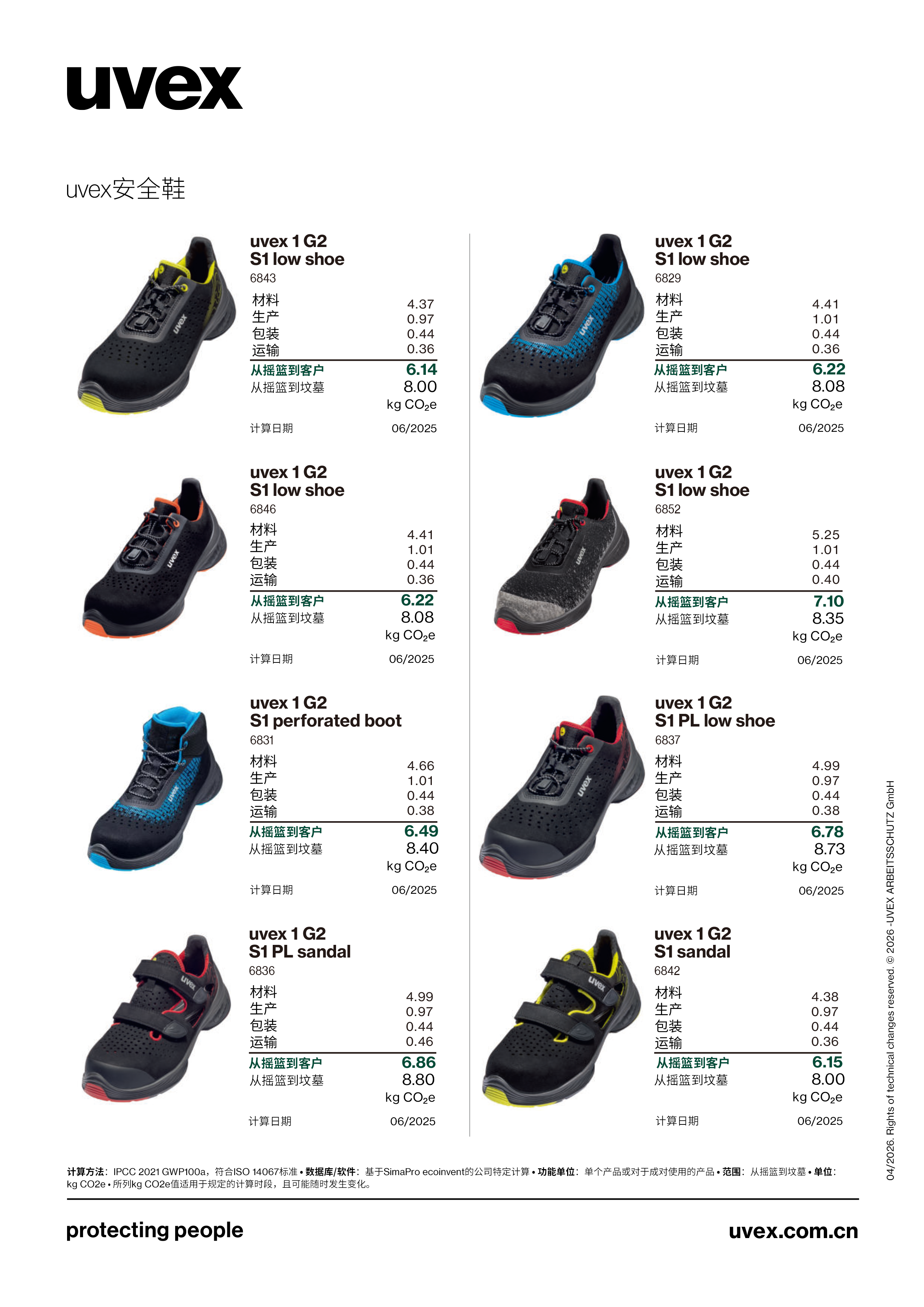 uvex碳足迹产品清单 中文-34.png