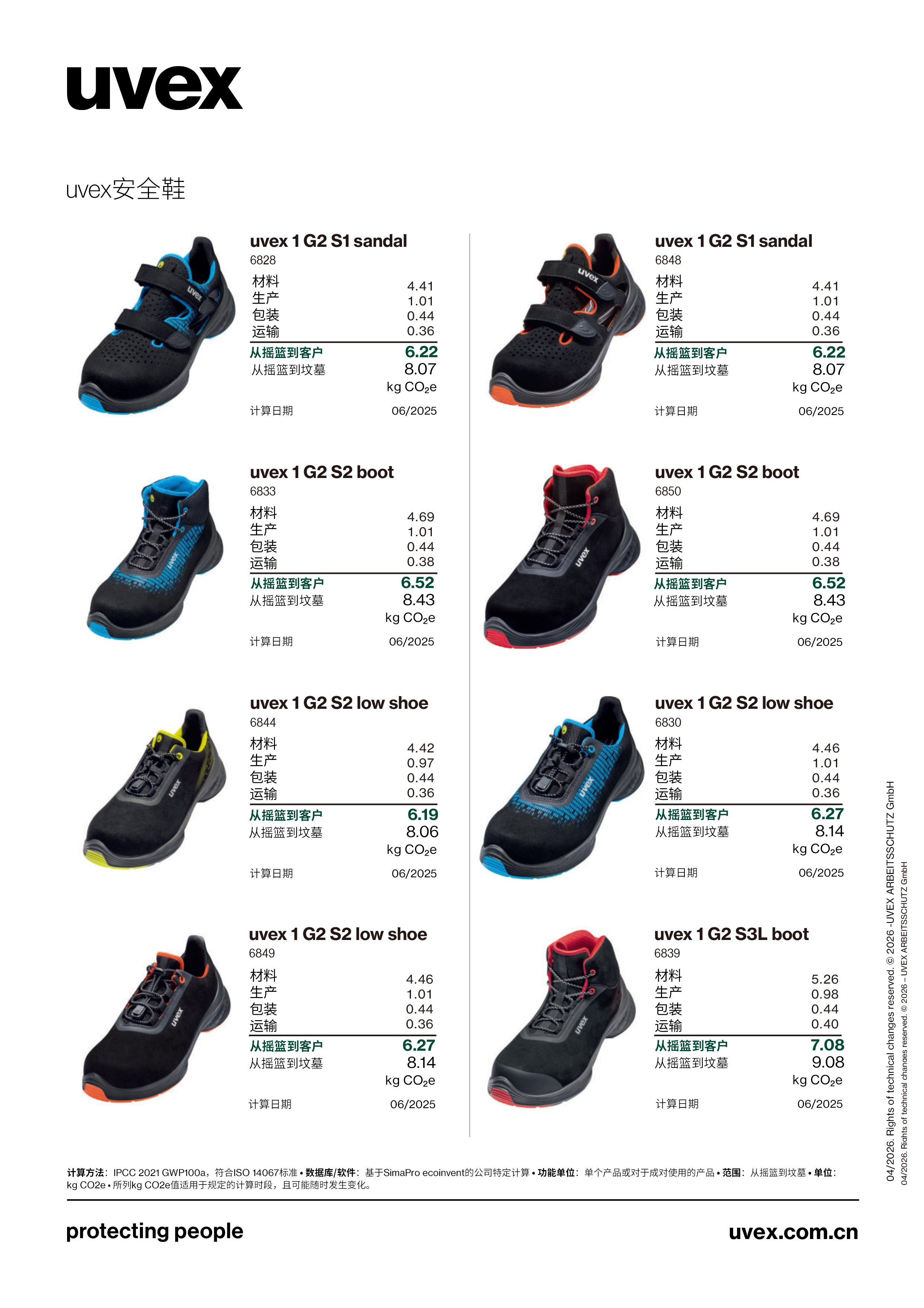 uvex碳足迹产品清单 中文-35.png