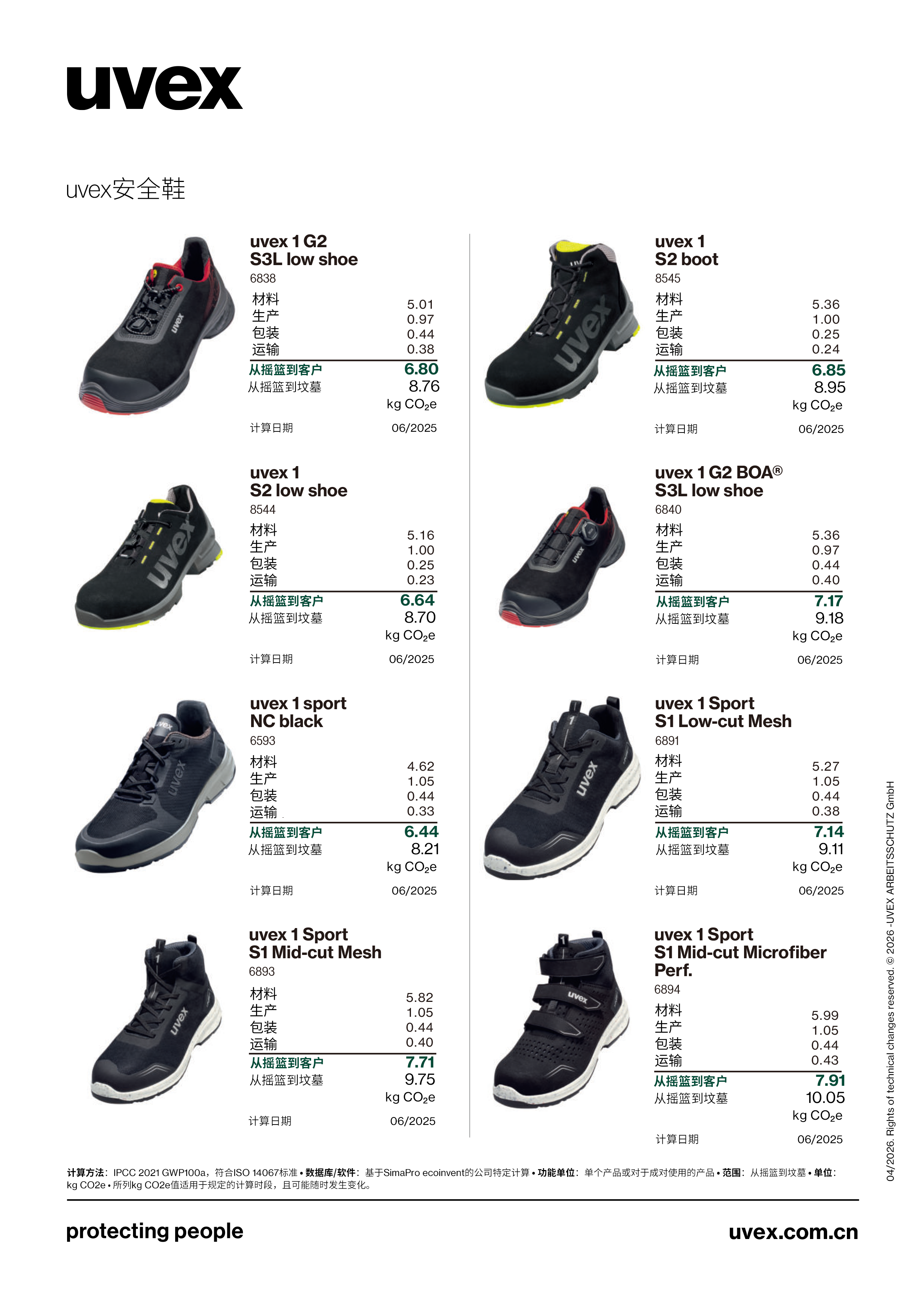 uvex碳足迹产品清单 中文-36.png