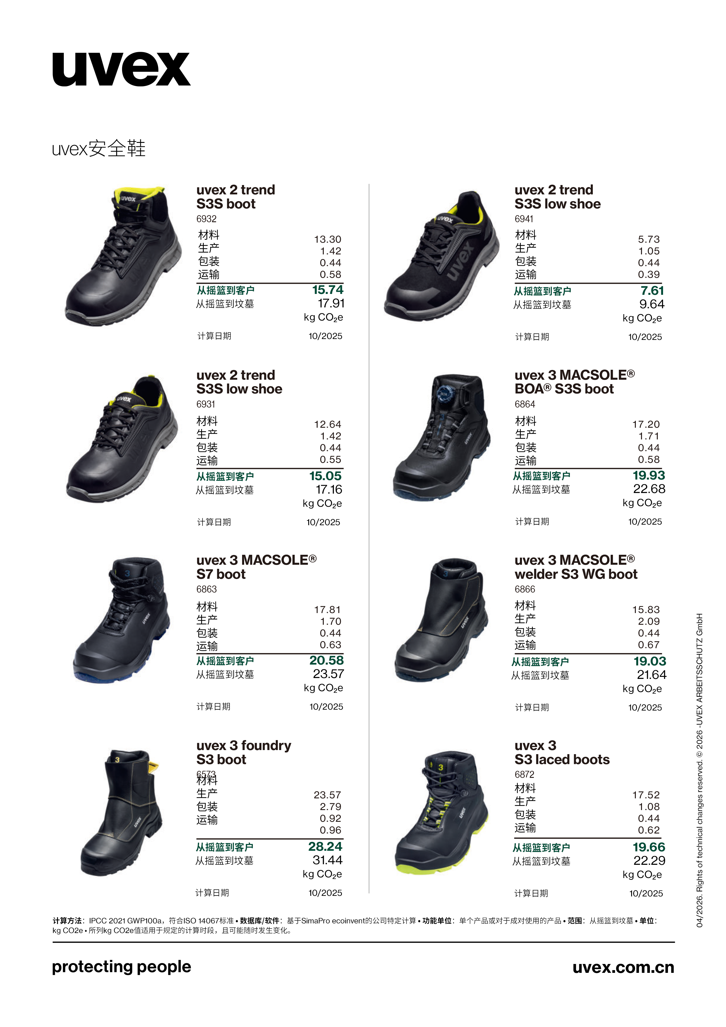 uvex碳足迹产品清单 中文-38.png