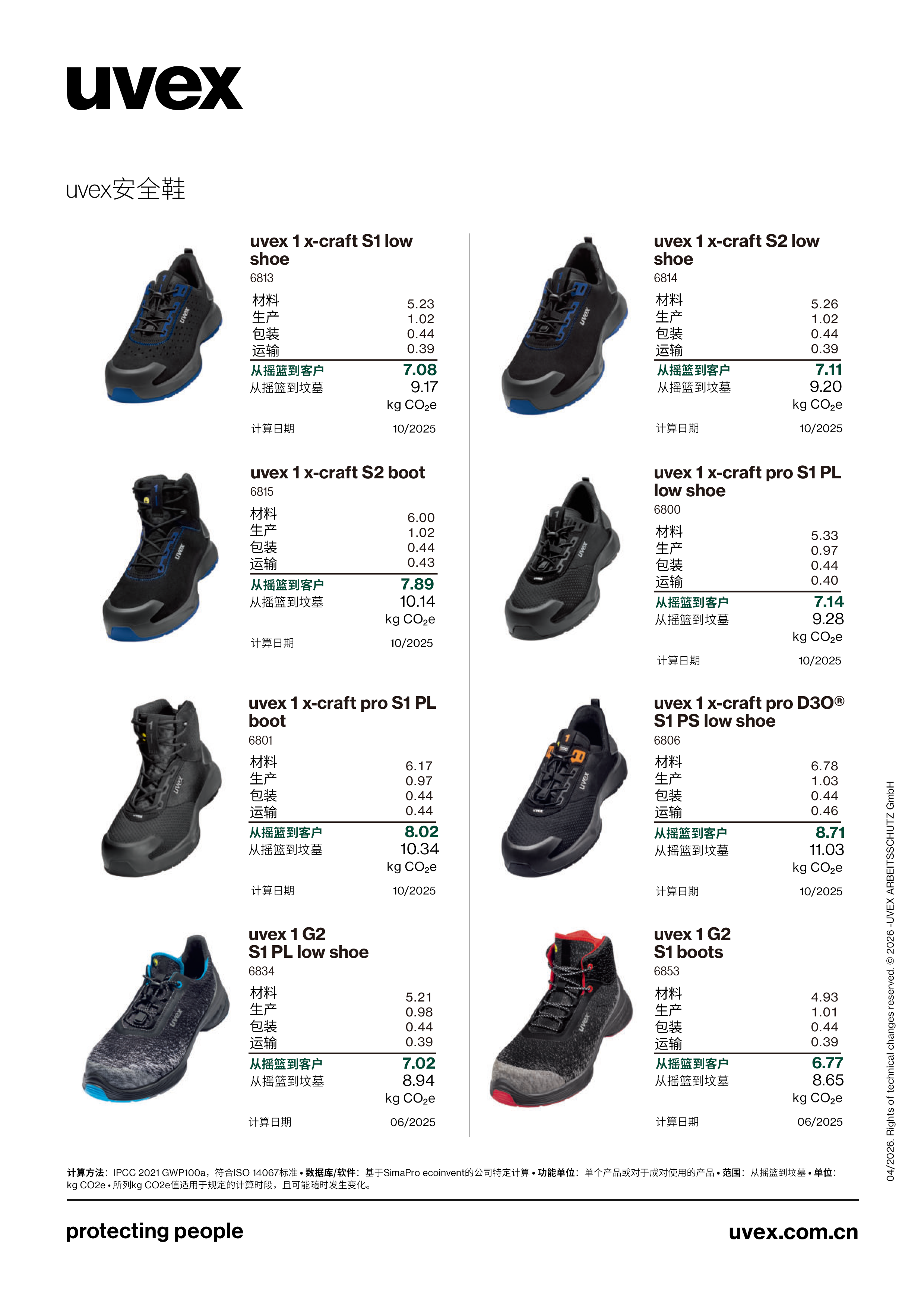 uvex碳足迹产品清单 中文-33.png