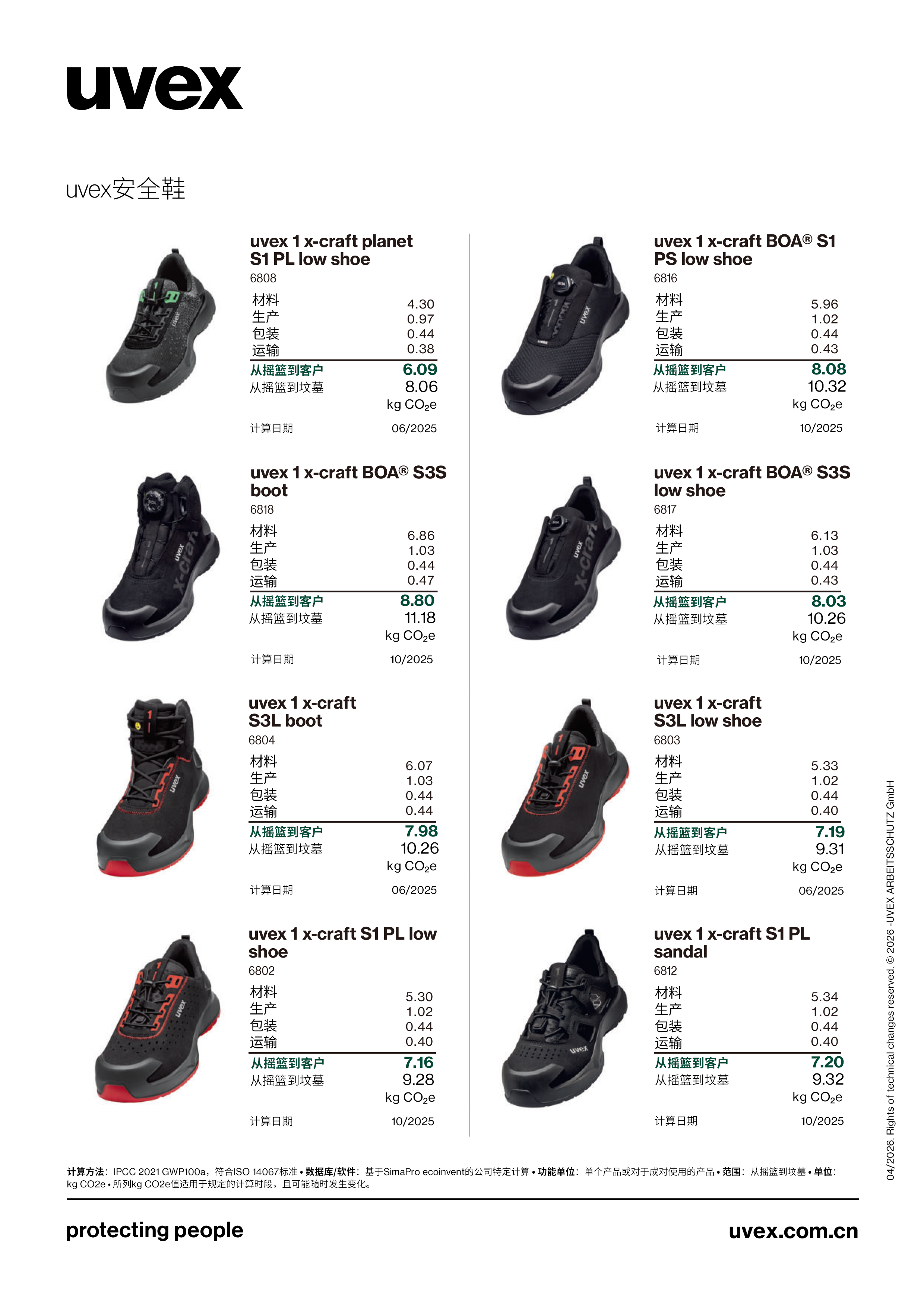 uvex碳足迹产品清单 中文-32.png